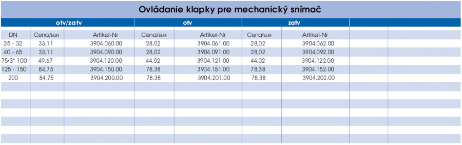 Ovládanie klapky pre mechanický snímač - prava strana parametrov